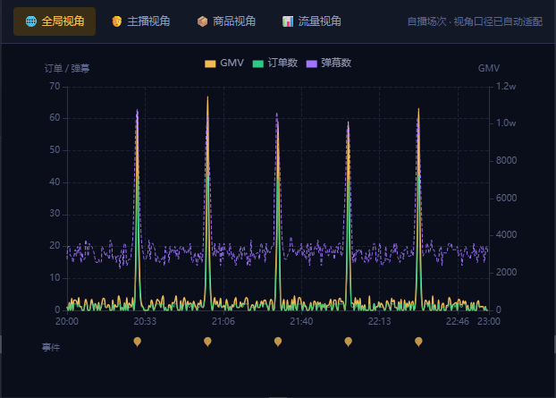 ChronoMind AI 当前客户端界面