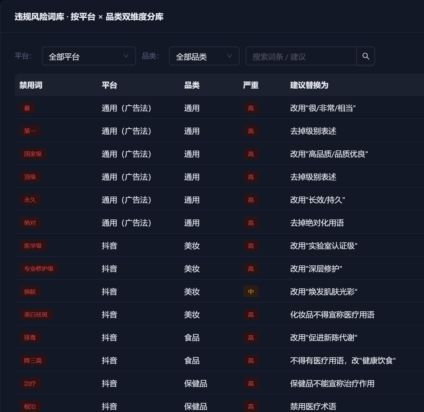 风险词库界面