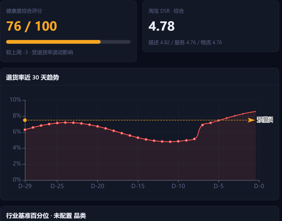 经营健康趋势界面
