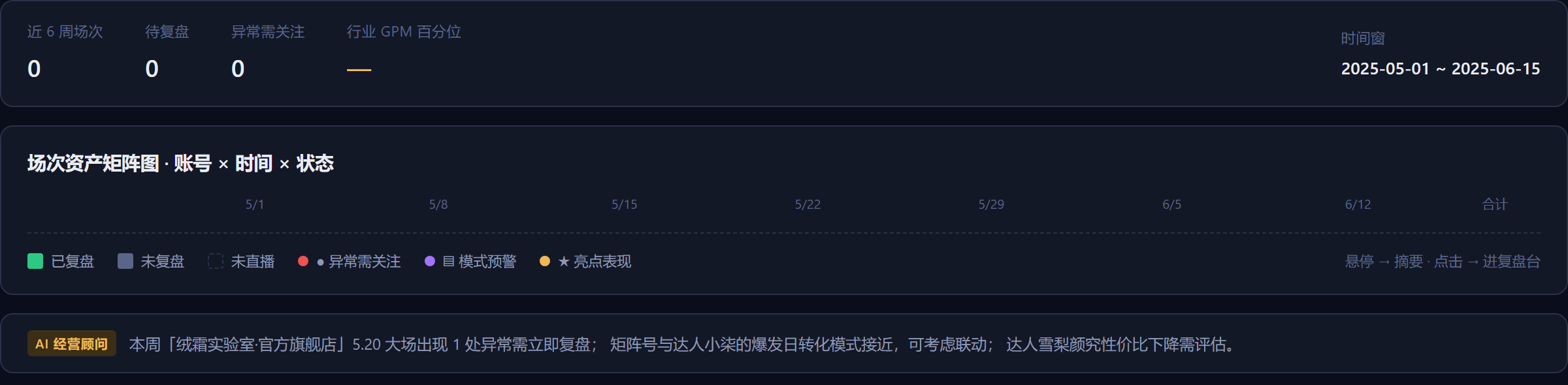 工作台概览界面