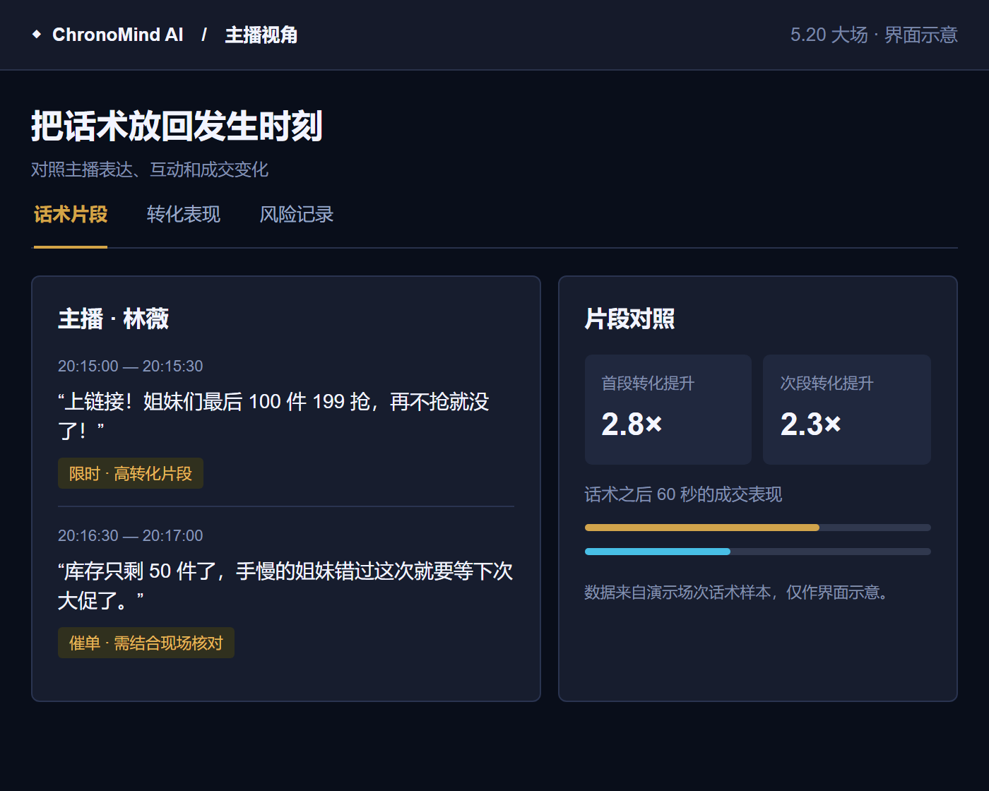 主播话术片段与转化表现示意