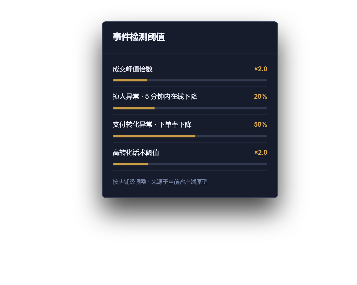客户端事件检测阈值界面