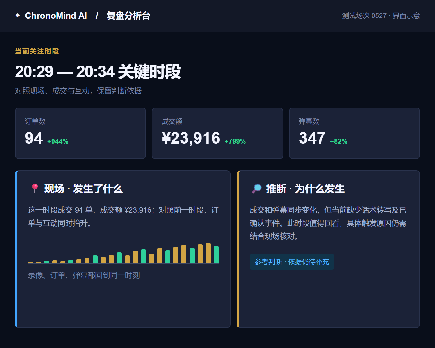 单场复盘的关键时段洞察示意